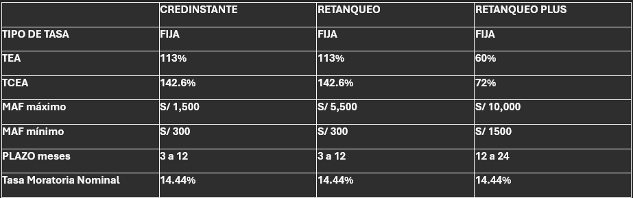 Tarifario Credimovil